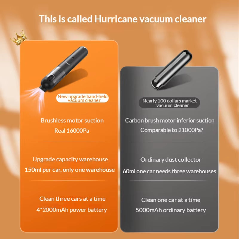 16000Pa Car Vacuum Cleaner Mini Aspirador Portatil Sem Fio Handheld Aspiradora Para Auto Cordless Aspirateur Voiture Puissant